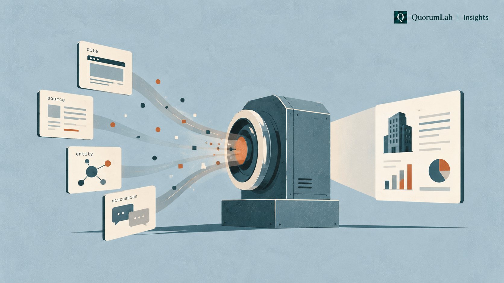 Illustration: cards labelled site, source, entity and discussion stream into a large machine, which projects a single assembled picture of a company onto a screen.